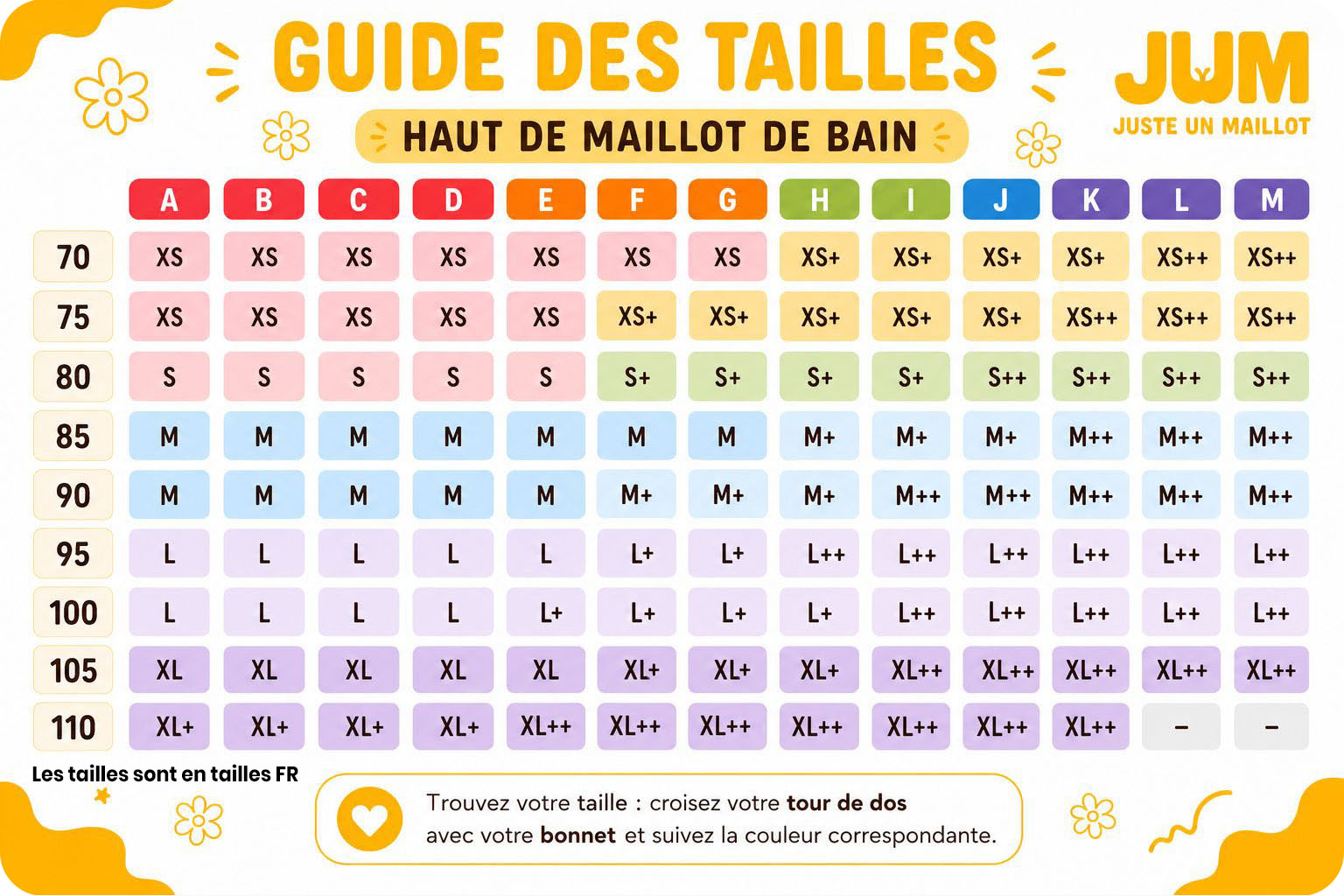 Tableau de guide des tailles françaises du haut de maillot de bain JUM